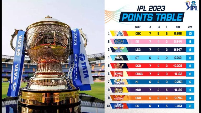IPL Points Table 2023: Tracking Your Favourites